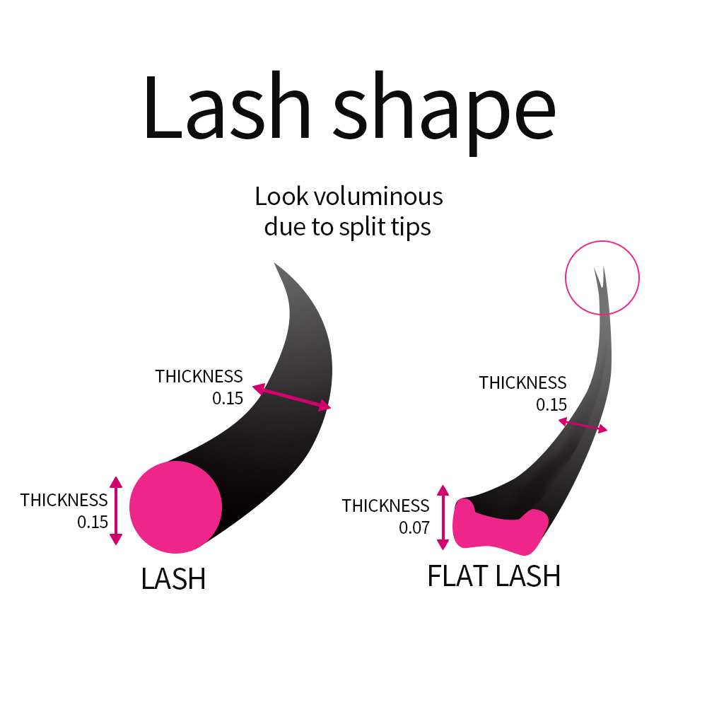 Супер мягкие кашемировые плоск – обзор и цена Eyelash Extension Supernatural